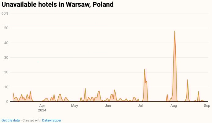 — Source: Lighthouse