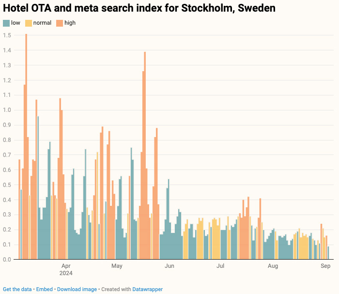 — Source: Lighthouse