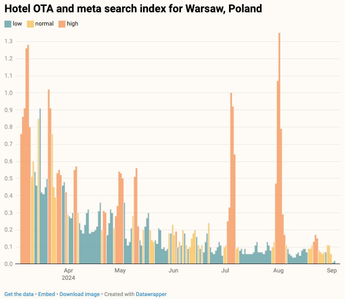 — Source: Lighthouse