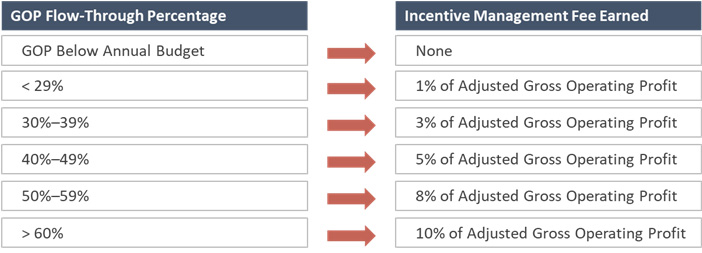 Source: HVS— Source: HVS