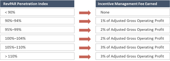 Source: HVS— Source: HVS