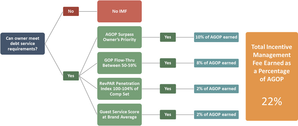 Source: HVS— Source: HVS