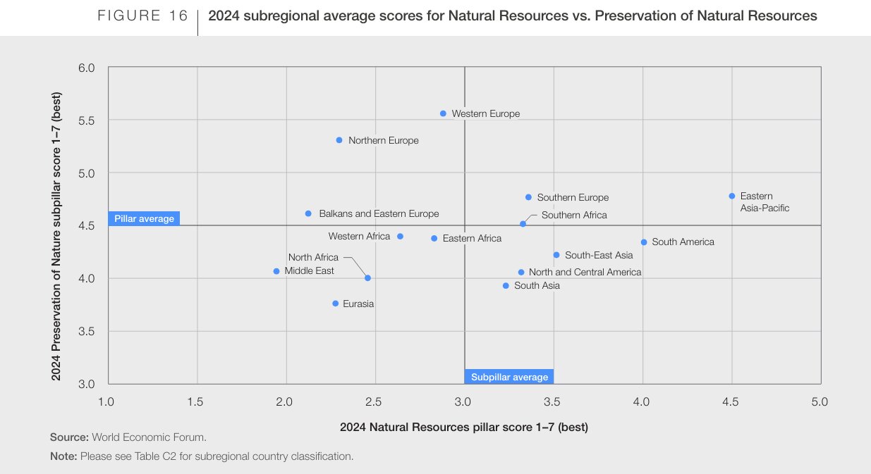 — Source: World Economic Forum