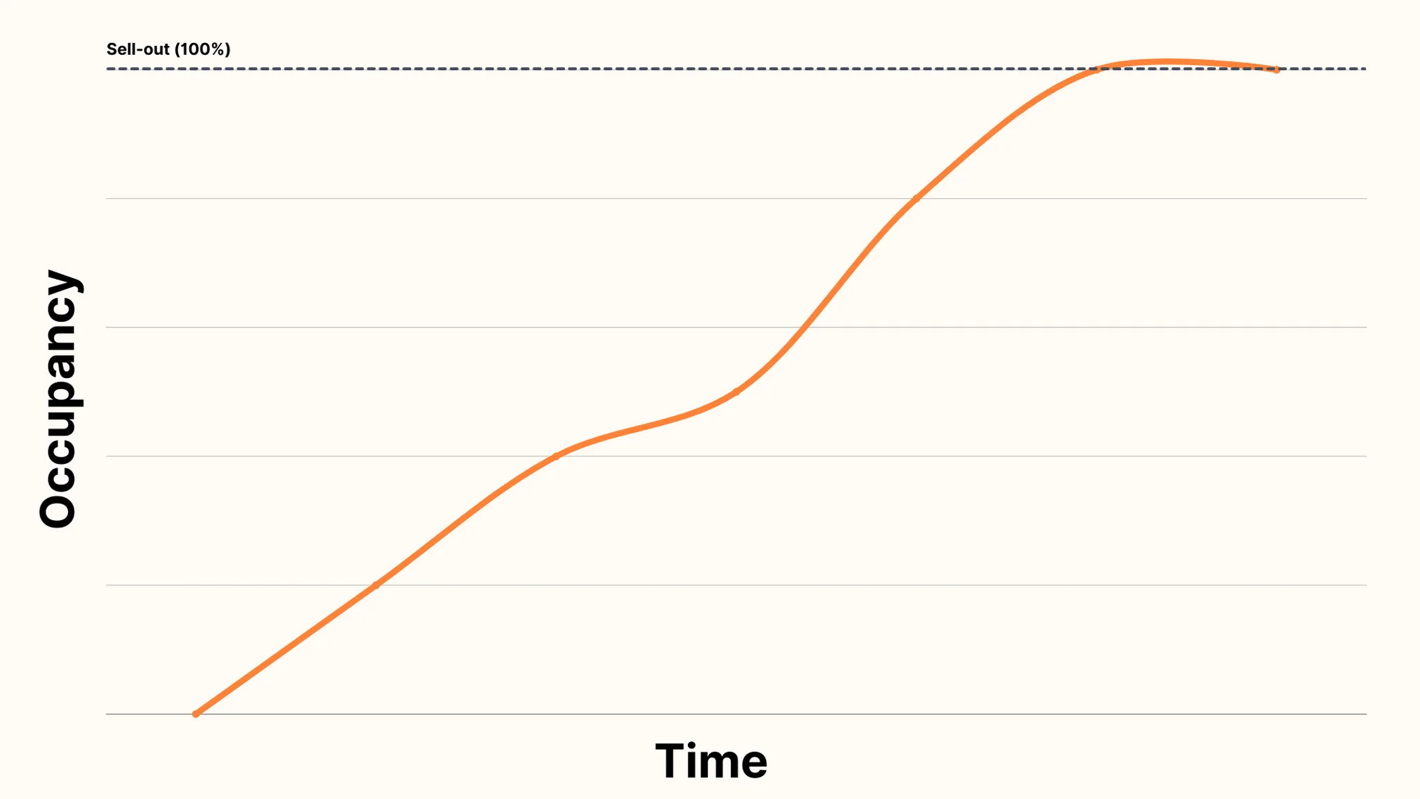 Podcast - The Art of the Sellout: Demand Drivers & The Booking Curve