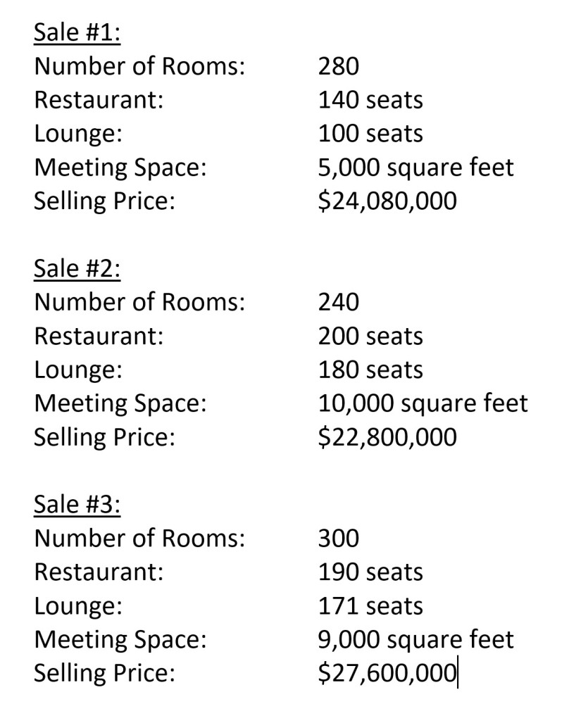 Show Me You Know How to Value a Hotel — Source: Hotel Valuation Software