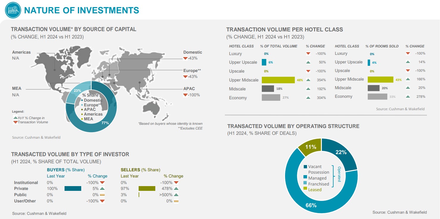 Nature of Investments — Photo by Cushman & Wakefield