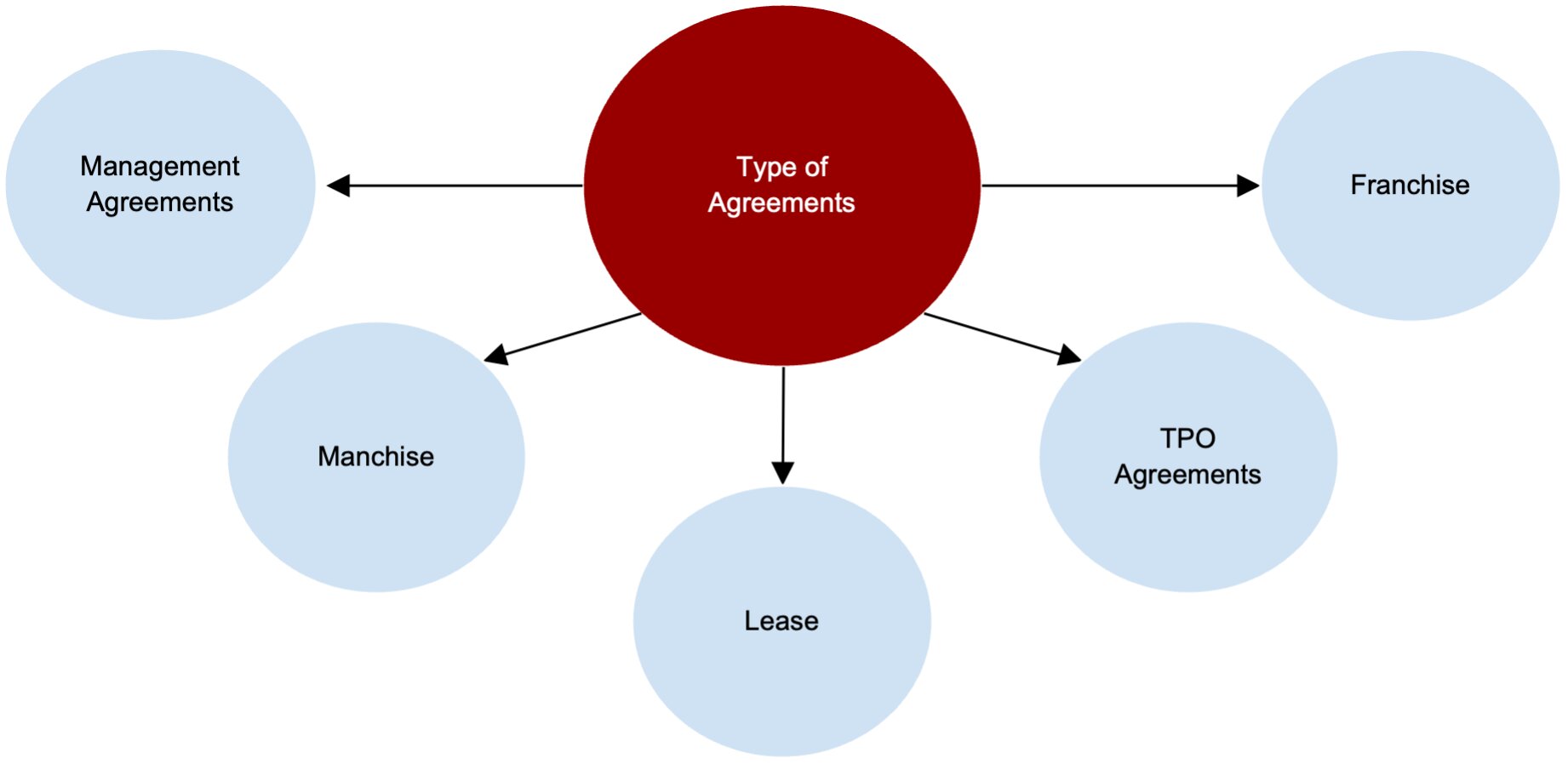 Figure 1.1— Provide: -