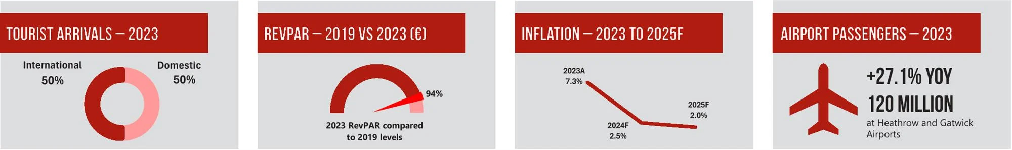 Source: HVS Research— Source: HVS