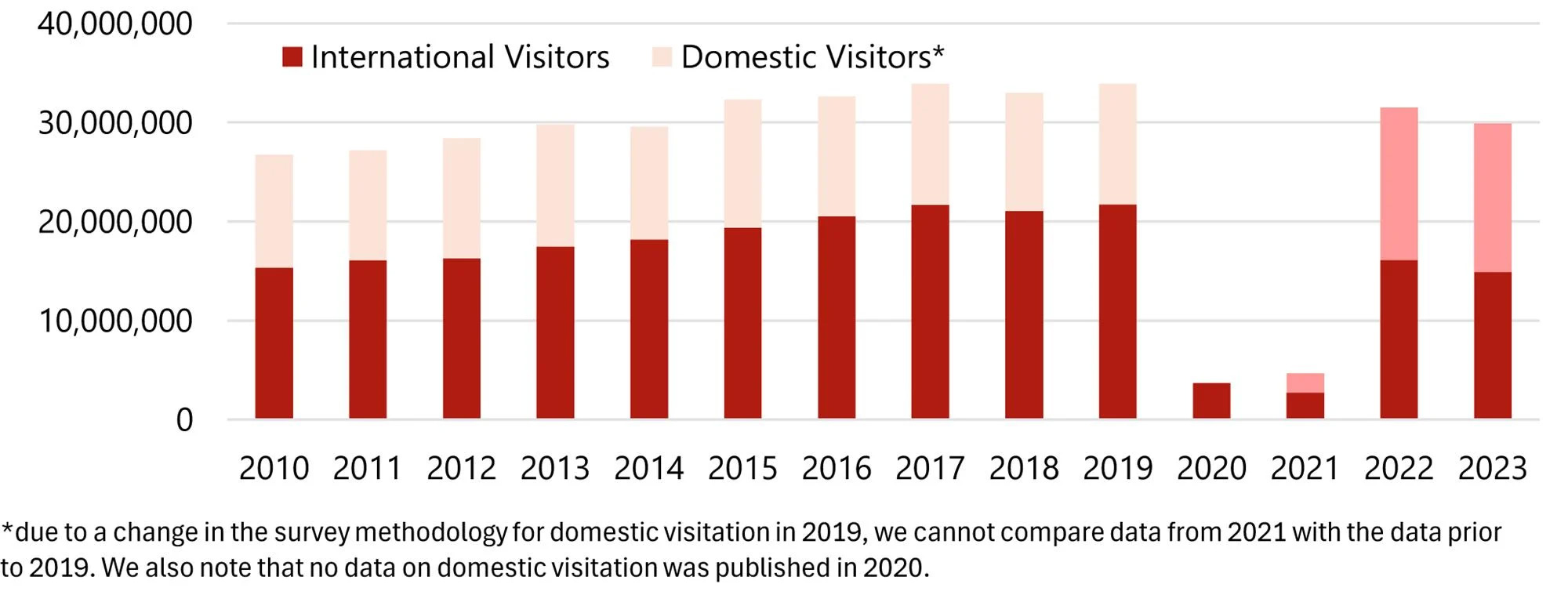 Source: HVS Research— Source: HVS