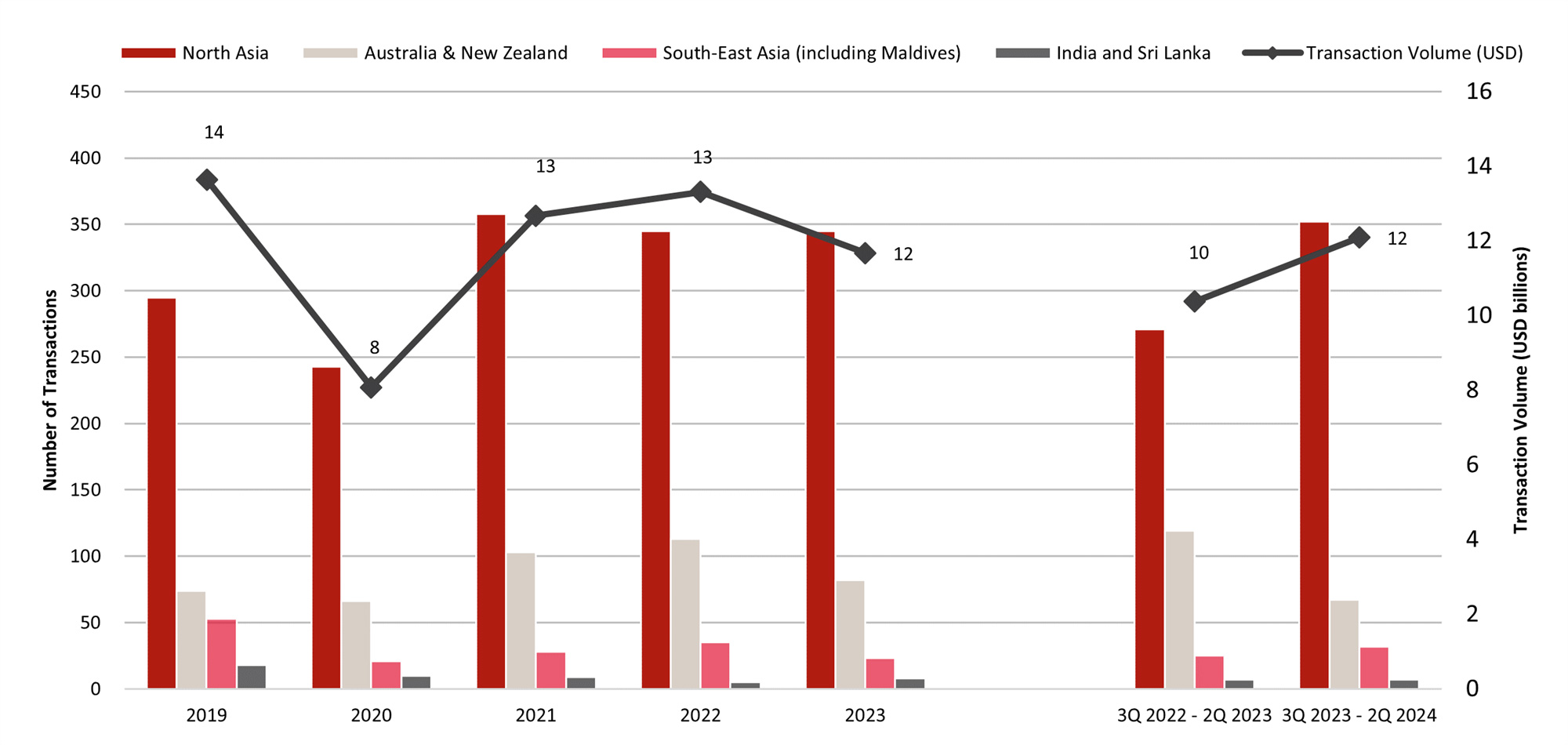 Source: HVS Research
*Please note mentions of 