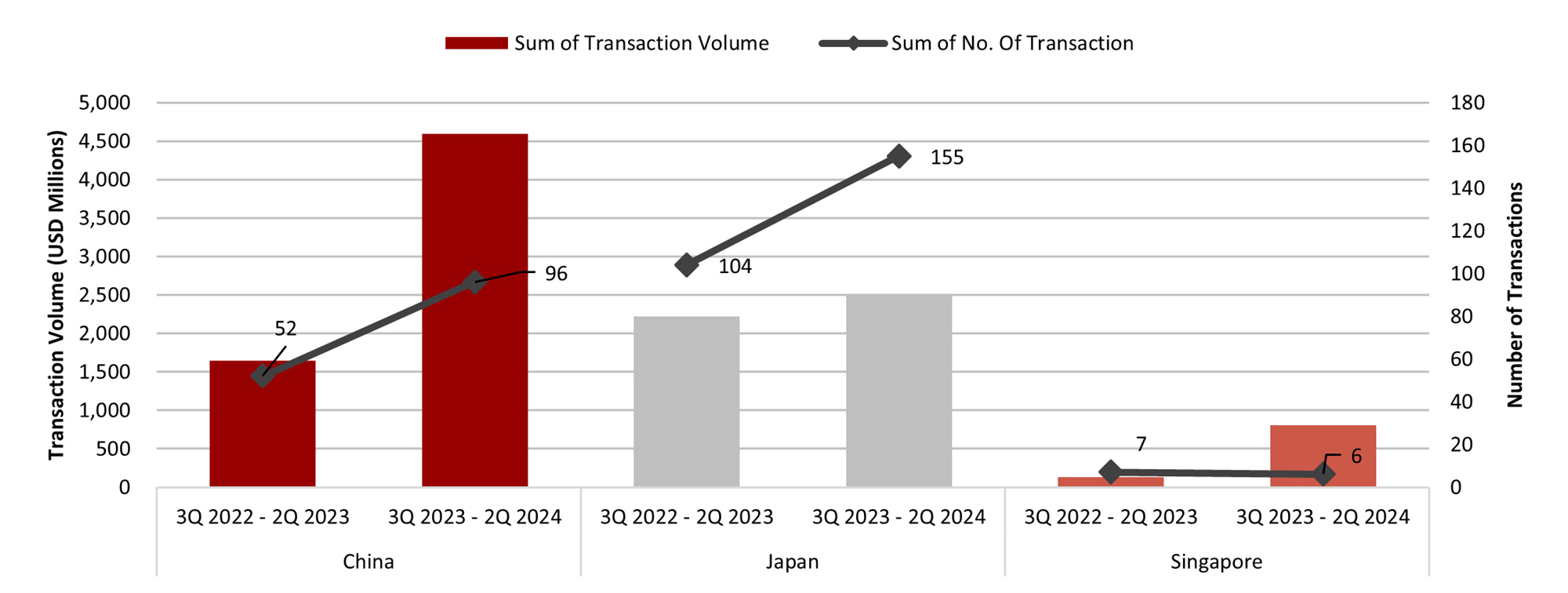 Source: HVS Research
*Please note mentions of 