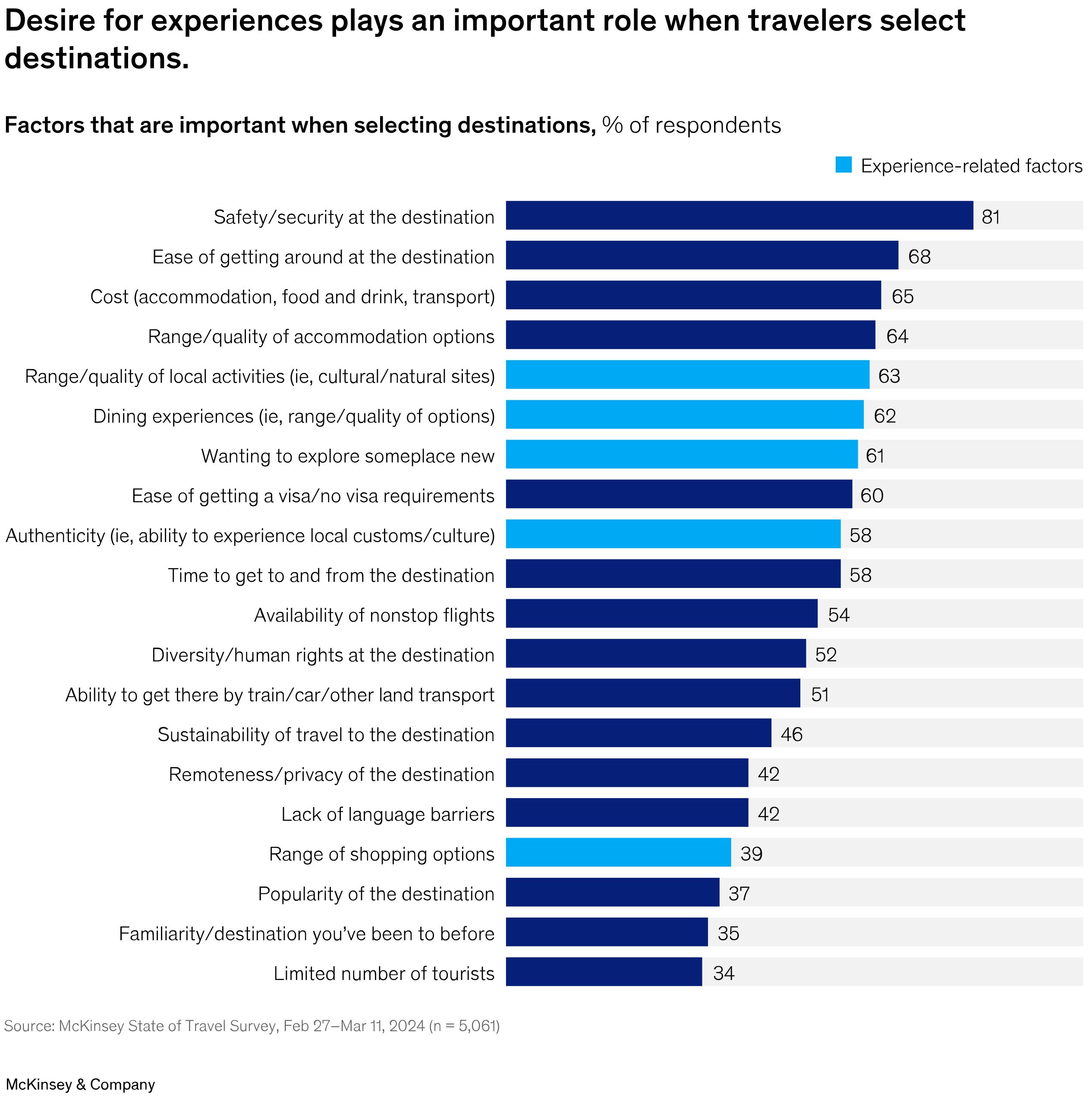 Exhibit 1 — Source: McKinsey & Company