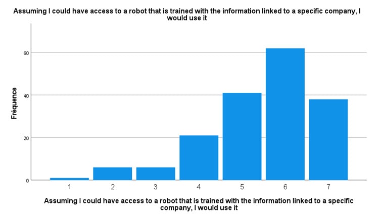 Figure 1 - Scale from 1 (totally disagree) to 7 (totally agree).— Source: EHL