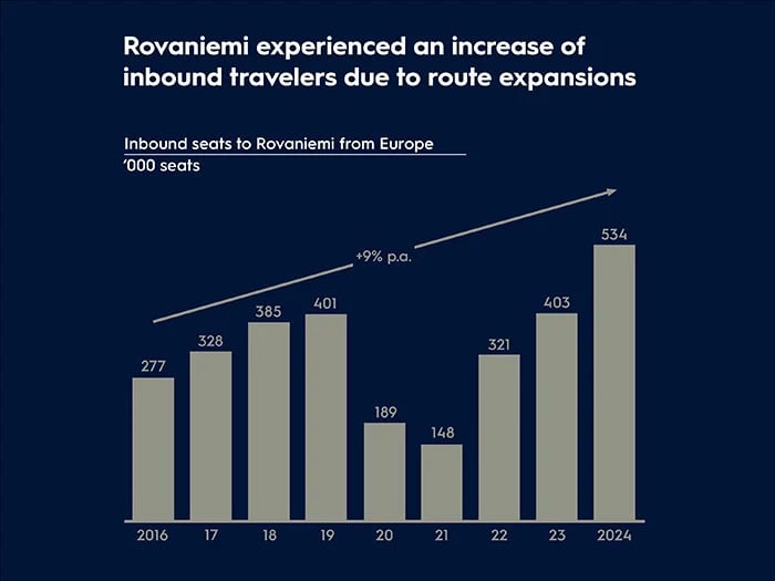 Source: Diio Mi, Press Articles— Source: EHL