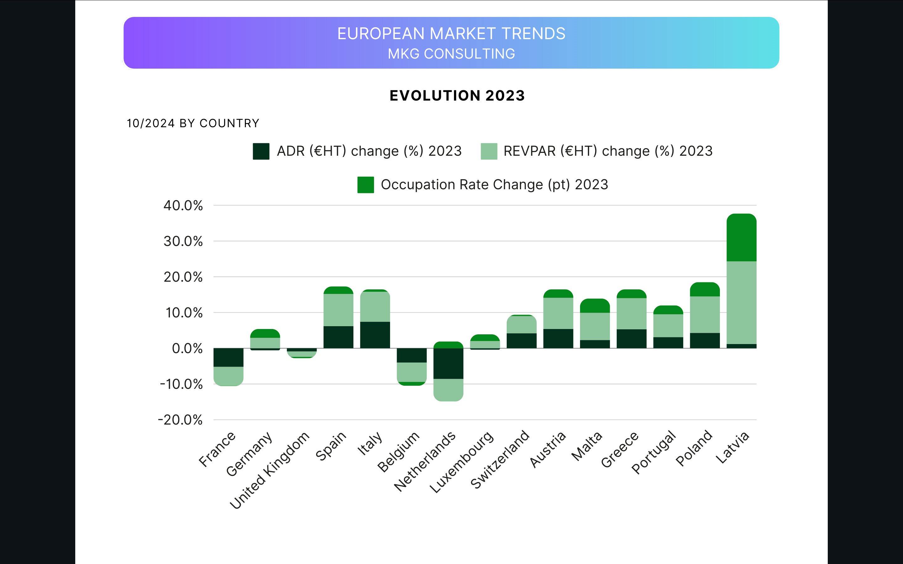 — Source: HSMAI Europe