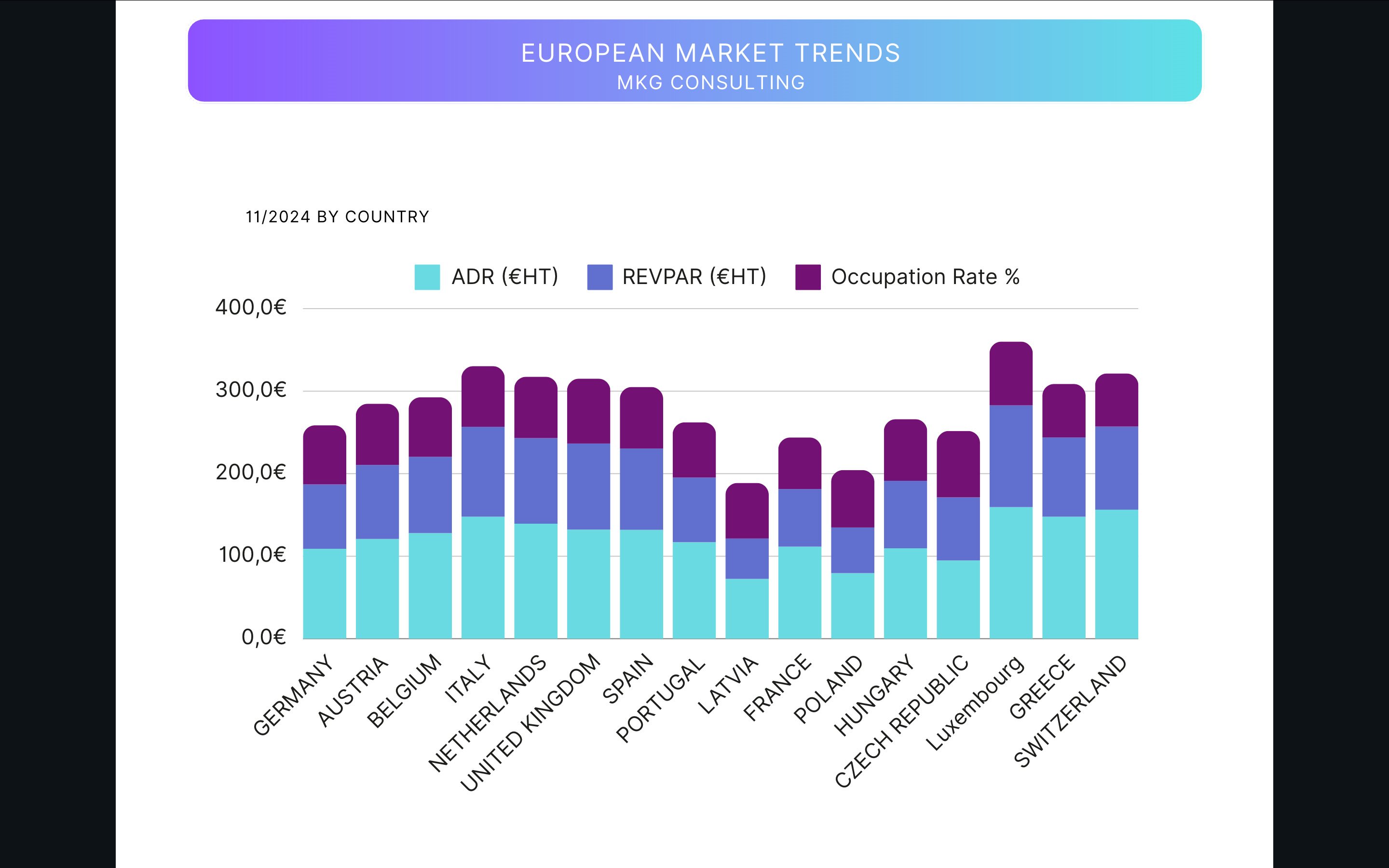 Novembre 2024: TENDANCES EUROPE par Hospitality ON— Source: HSMAI Europe