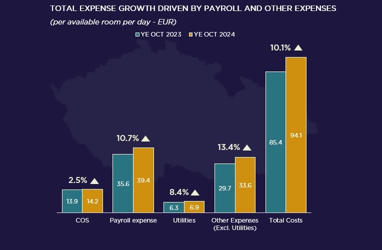 — Source: Cushman & Wakefield & HotStats (data are rounded)