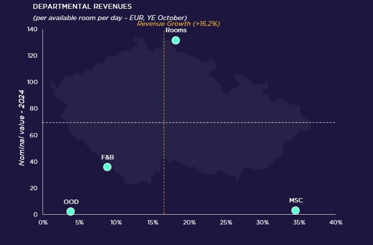 — Source: Cushman & Wakefield & HotStats (data are rounded)