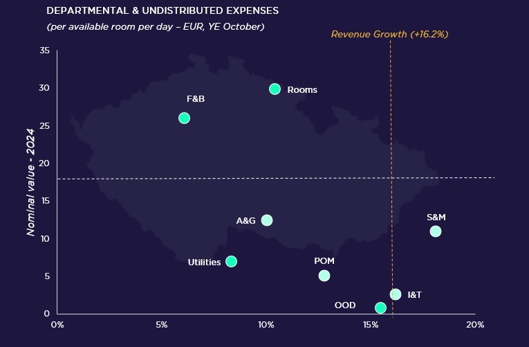 — Source: Cushman & Wakefield & HotStats (data are rounded)