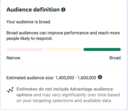 — Source: Cogwheel Marketing & Analytics