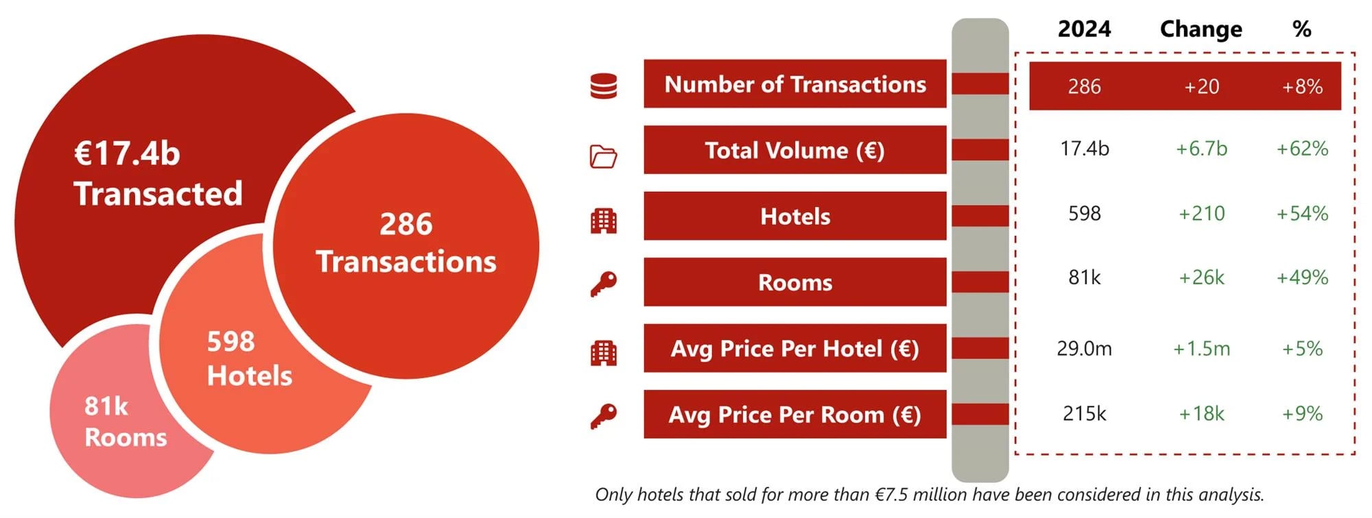 Source: HVS – London Office— Source: HVS