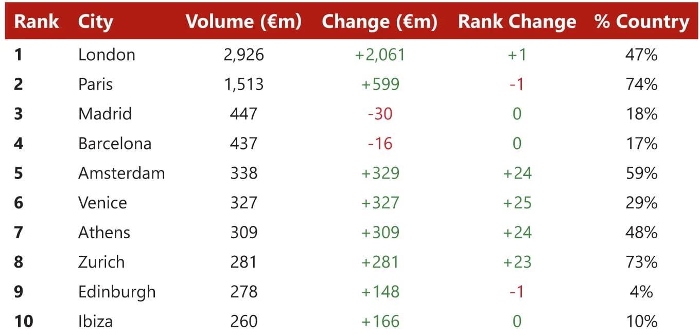 Source: HVS – London Office— Source: HVS