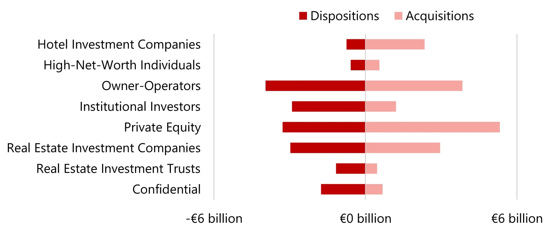 Source: HVS – London Office— Source: HVS