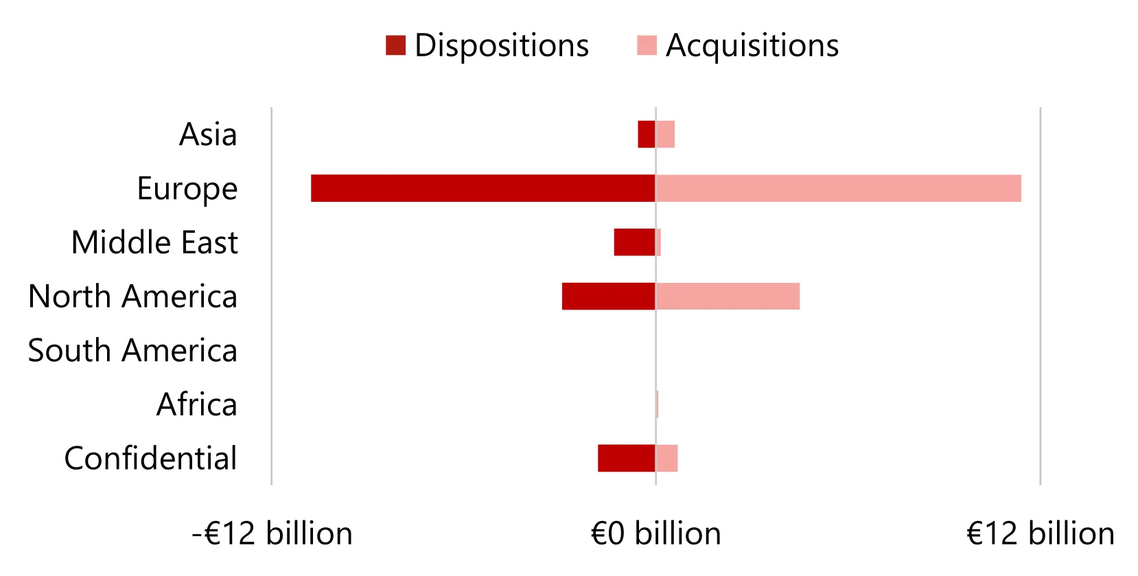 Source: HVS – London Office— Source: HVS