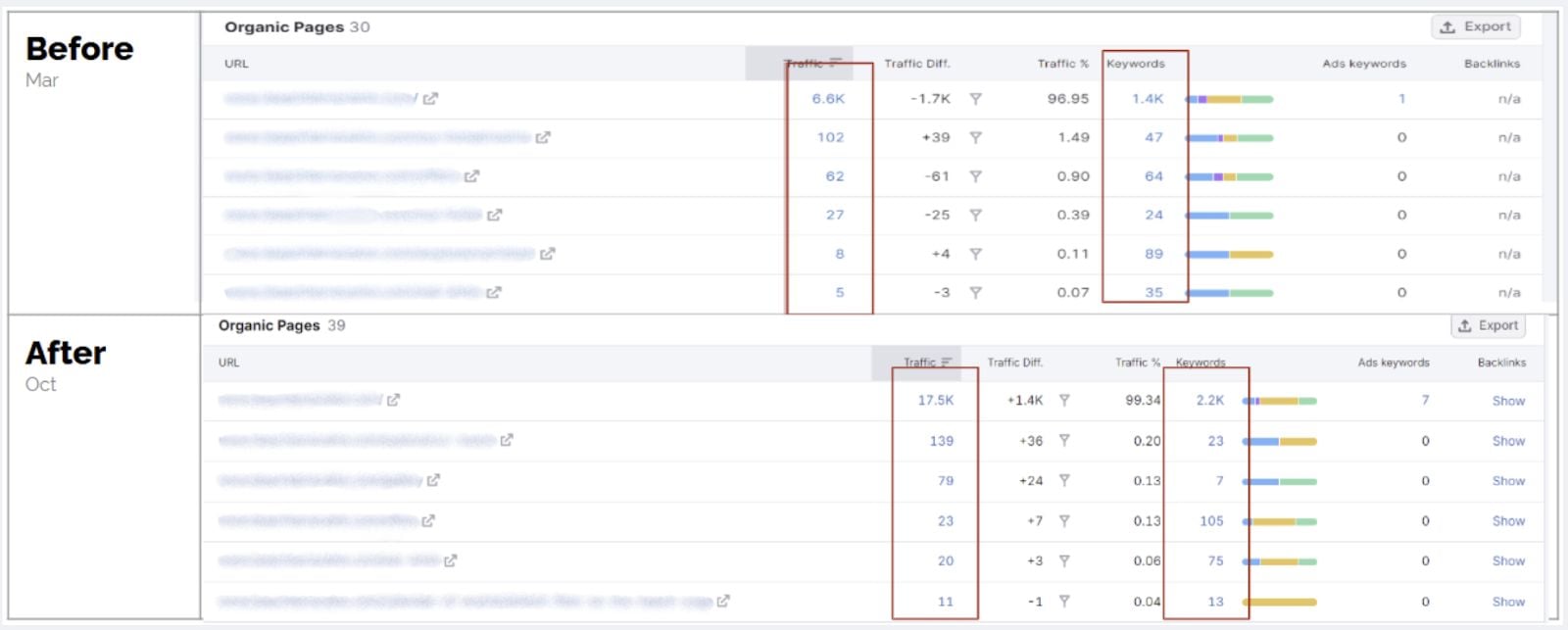 — Source: Cogwheel Marketing & Analytics