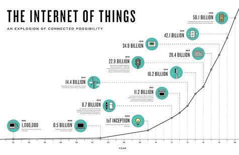 The Internet of Things: The Impact on the Travel and Hotel Industry