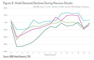 Charts – Hospitality Net