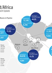 Infographics – Hospitality Net