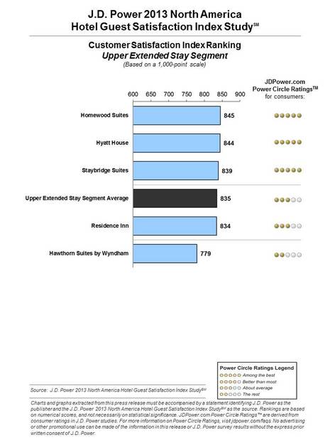 Following Two Years of Declines, Hotel Guest Satisfaction Increases to ...