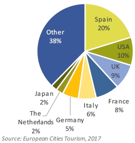 Barcelonas Stress Test Will The Hotel Market Ride It Out - 