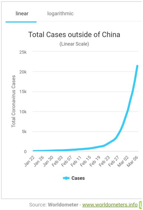 After Watching The Credit Bubble Implode In 2008, I Worry For Hotels