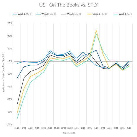 Duetto Launches Free Market Demand Report For Hoteliers