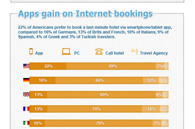 Infographic How Do You Book A Hotel Room Trivago