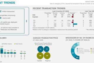 CEE Market Beat H1 2024