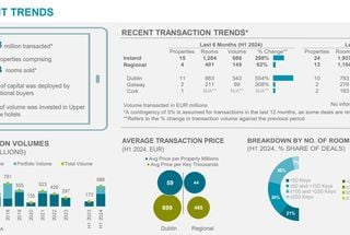 Ireland Market Beat H1 2024