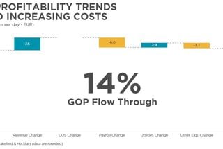 Berlin Hotel Market Spotlight