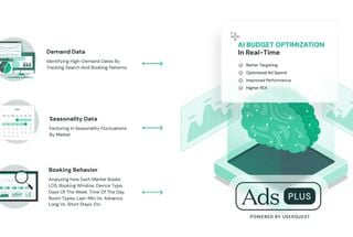 How AI is Redefining Hotel Marketing and Why It’s Time to Catch Up