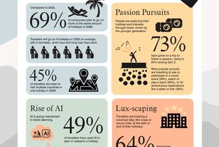 Marriott Bonvoy Research: South Africans Plan More Holidays in 2026 with Artificial Intelligence (AI), Lux-Scaping and Passion Pursuits on the Rise