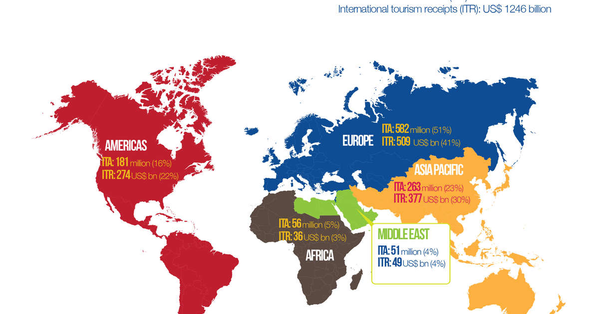 International Tourist Arrivals Up 4 In The First Four Months Of 2015 Hospitality Net