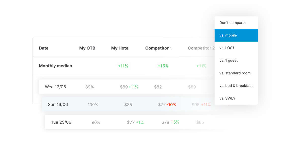 OTA Insight Releases Industry-First Compare Module Functionality