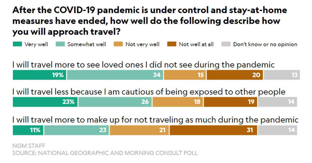 what-vaccines-mean-for-the-return-of-travel