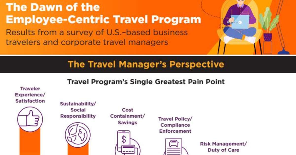 Global Travel Intelligence and Business Traveler Tracking - Travel Guardian  Platform