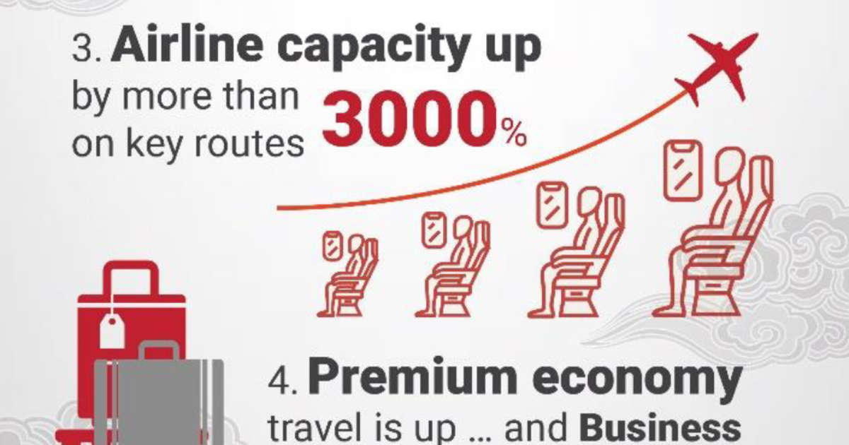 China Unleashed: Sabre reveals key outbound Chinese travel insights for 2024