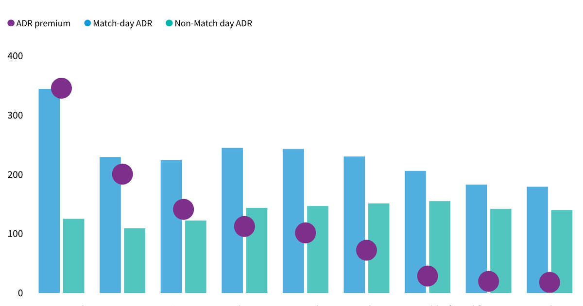 Smaller markets achieved great success during the European Championship