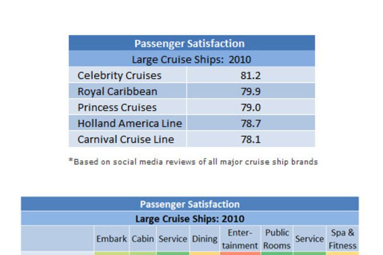 Cruise Ships and Passenger Satisfaction | By Jonathan Barsky ...