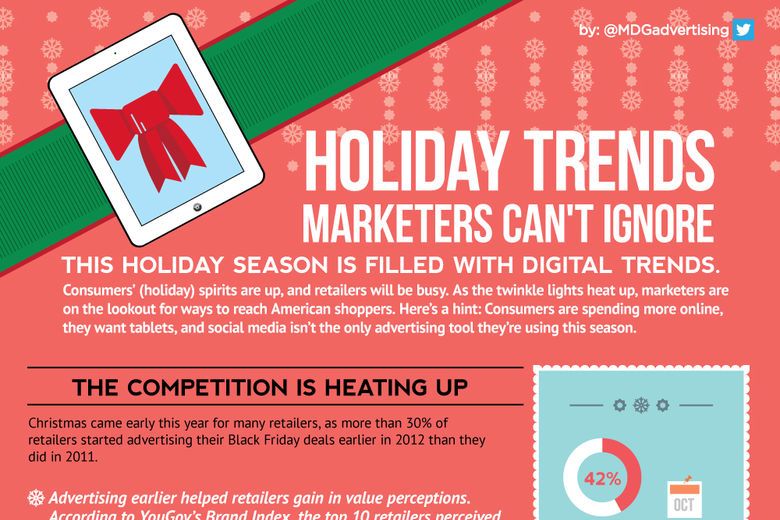 Holiday Trends Marketers Can’t Ignore [Infographic]